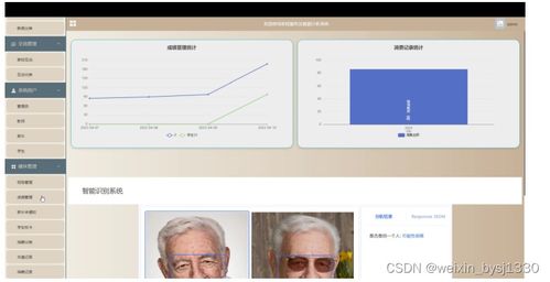 SSM 家校服務(wù)及數(shù)據(jù)分析系統(tǒng) 計(jì)算機(jī)畢業(yè)設(shè)計(jì)源碼 55083 的設(shè)計(jì)與實(shí)現(xiàn)